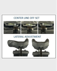 posizionamento del capo